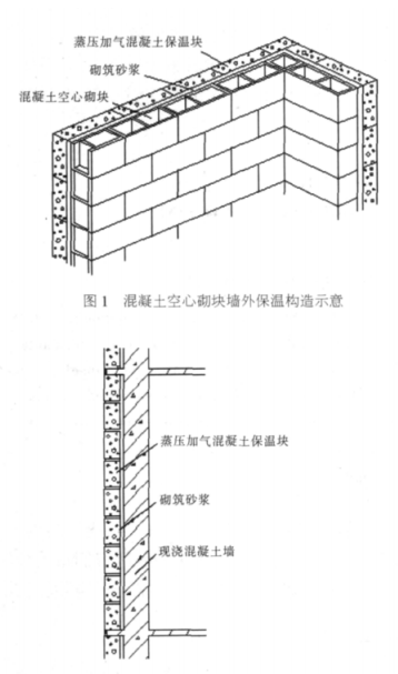 垣曲蒸压加气混凝土砌块复合保温外墙性能与构造